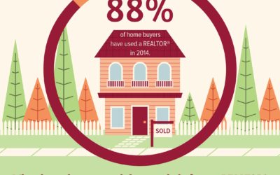 How A Realtor Can Help You!